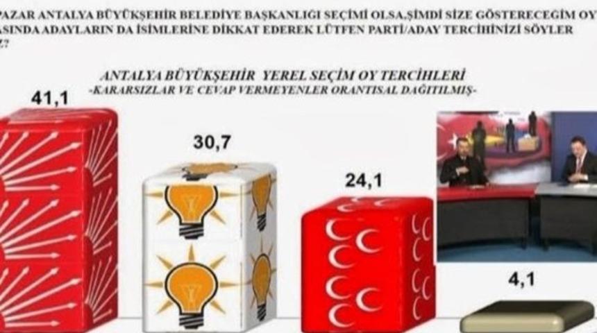 AK Parti'ye anket şoku