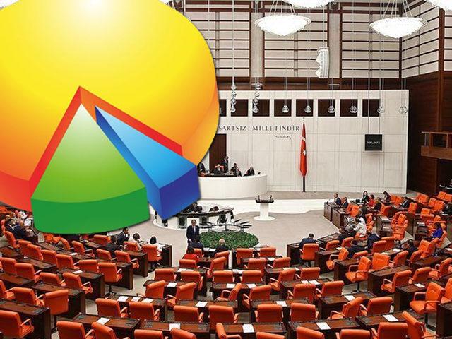 Son dakika: Yeni seçim sistemiyle neler değişti? Millet İttifakı'nı zora sokabilir, 2018 seçimlerinde uygulansaydı...