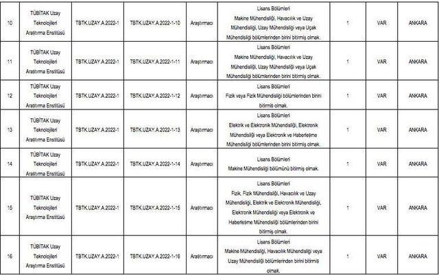 TÜBİTAK personel alımı başvurusu ne zaman 2022?