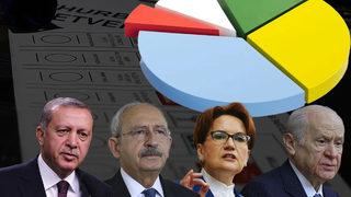 ORC son seçim anketini açıkladı! Sürpriz sonuçlar…