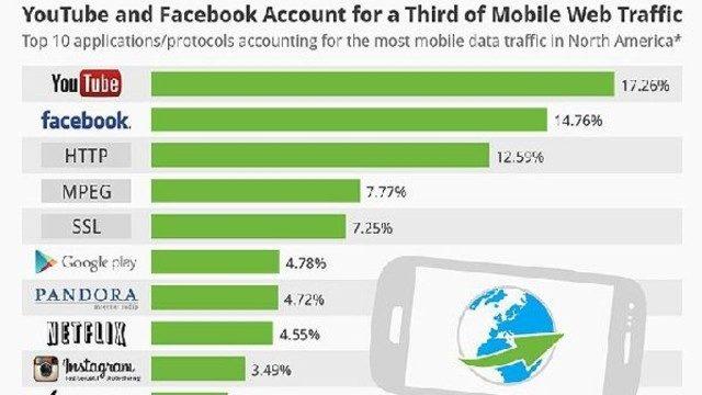 Akıllı telefon kullanıcıları en çok nereleri ziyaret ediyor?