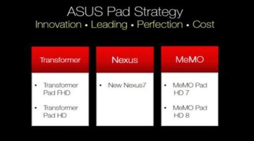 ASUS&rsquo;un yol haritası sızdırıldı