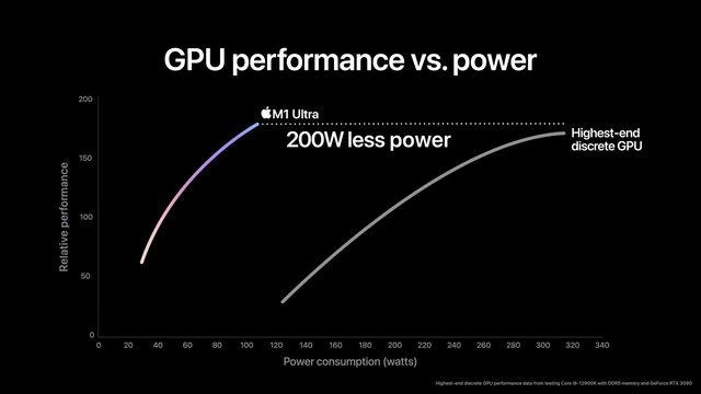 Apple-M1-Ultra-gpu-performance-01