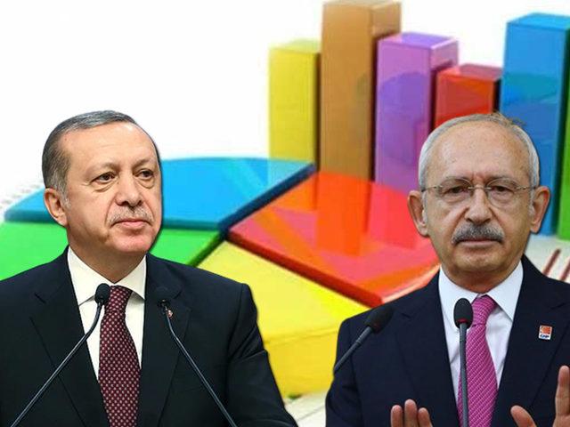 Son dakika: Son seçim anketinde dikkat çeken AK Parti-CHP detayı! MAK Araştırma Başkanı Mehmet Ali Kulat, son oy oranlarını açıkladı
