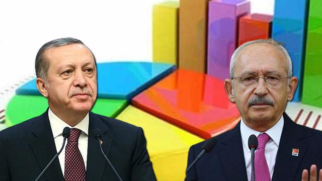 Son dakika: Son seçim anketinde dikkat çeken AK Parti-CHP detayı! MAK Araştırma Başkanı Mehmet Ali Kulat, son oy oranlarını açıkladı
