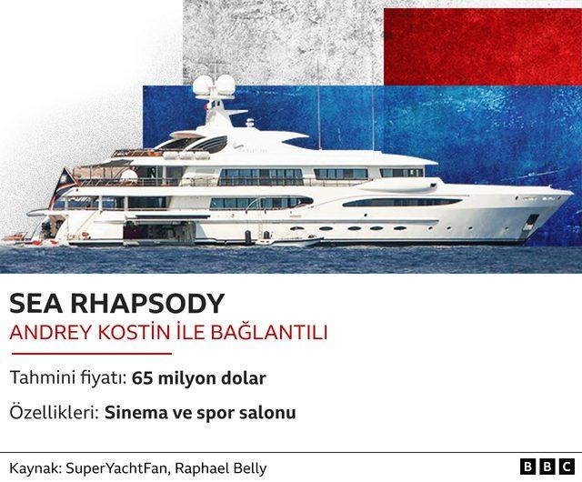 Sea Rhapsody