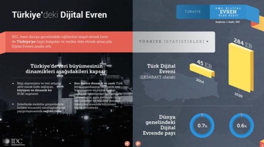 Verilerin yüzde 50'si korunmuyor 