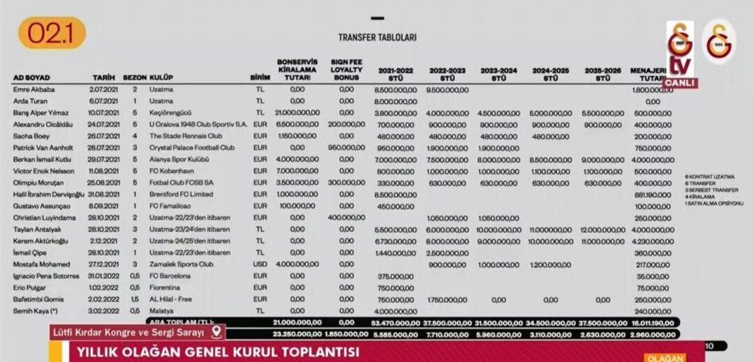 GALATASARAY'IN TRANSFER TABLOSU