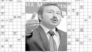 İdris Bal bulmaca sayfasında