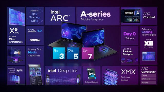 Intel ARc-1