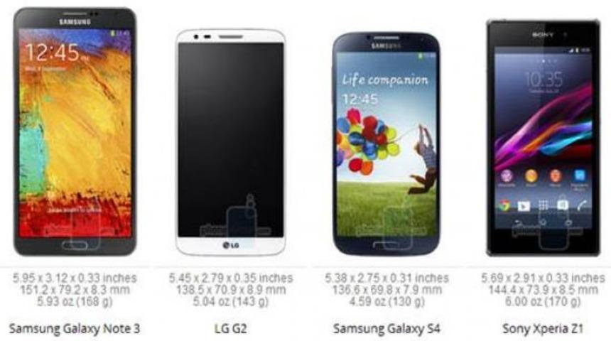 Samsung Galaxy Note 3 ne kadar büyük?