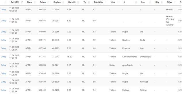 11 Nisan İstanbul, Karadeniz'de deprem mi oldu? AFAD, Kandilli Rasathanesi son depremler listesi...