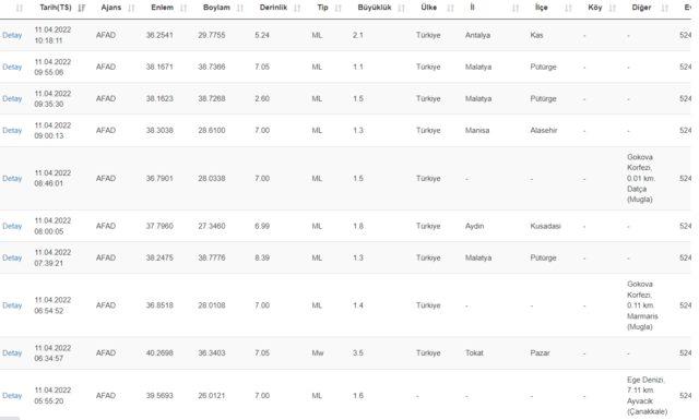 11 Nisan İstanbul, Karadeniz'de deprem mi oldu? AFAD, Kandilli Rasathanesi son depremler listesi...