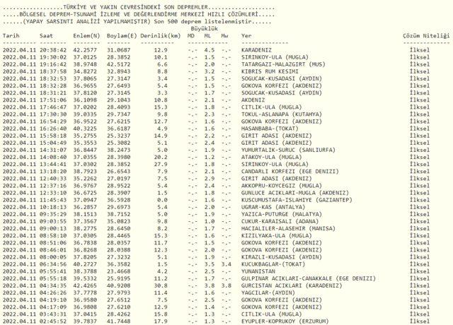 11 Nisan İstanbul, Karadeniz'de deprem mi oldu? AFAD, Kandilli Rasathanesi son depremler listesi...