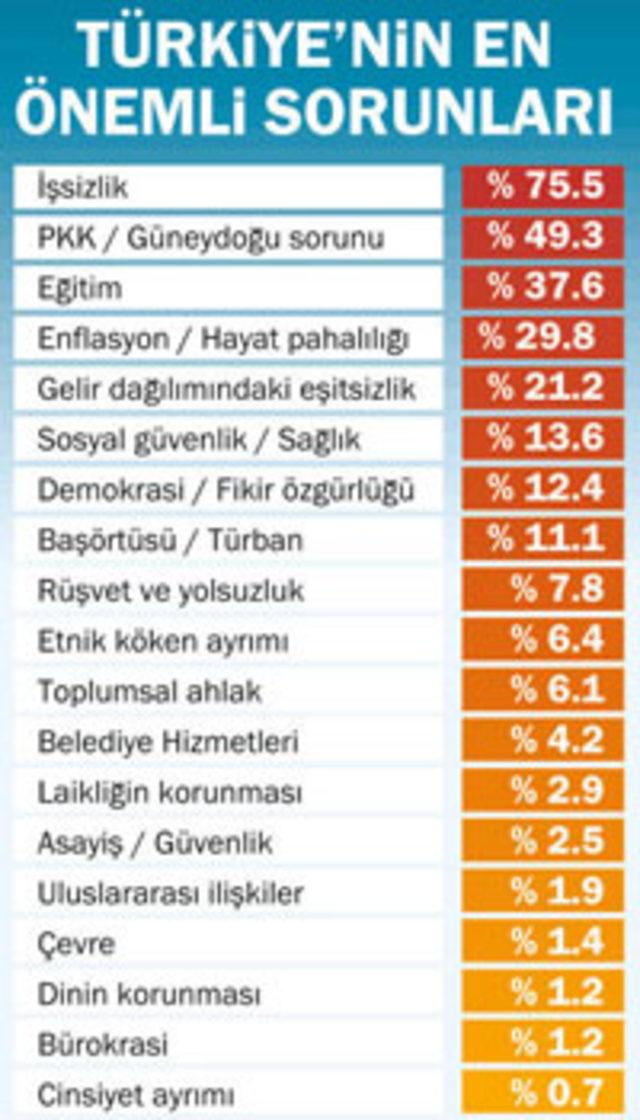 Anketten türbana evet çıktı 1