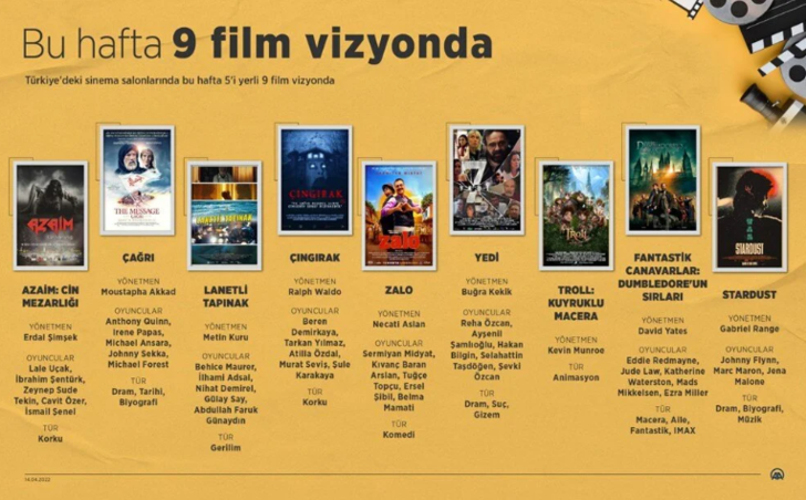 Sinemaseverler filme bu hafta doyacak! 9 film birden vizyona girdi (15 Nisan 2022) G1