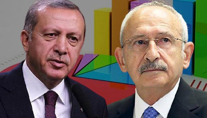 SON DAKİKA | CHP elindeki son anket sonuçlarını açıkladı! AK Parti'yle puan farkı…
