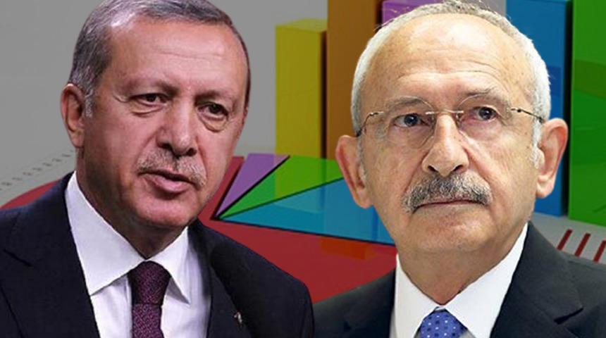 SON DAKİKA | CHP elindeki son anket sonuçlarını açıkladı! AK Parti'yle puan farkı…
