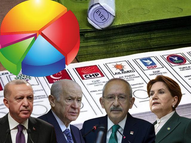 Son anket sonuçları sosyal medyayı salladı! AK Parti ve İYİ Parti'deki değişim ve sürpriz...