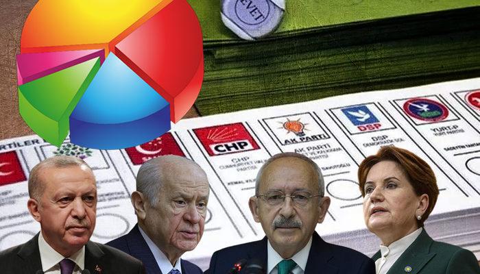 Son anket sonuçları sosyal medyayı salladı! AK Parti ve İYİ Parti'deki değişim ve sürpriz...