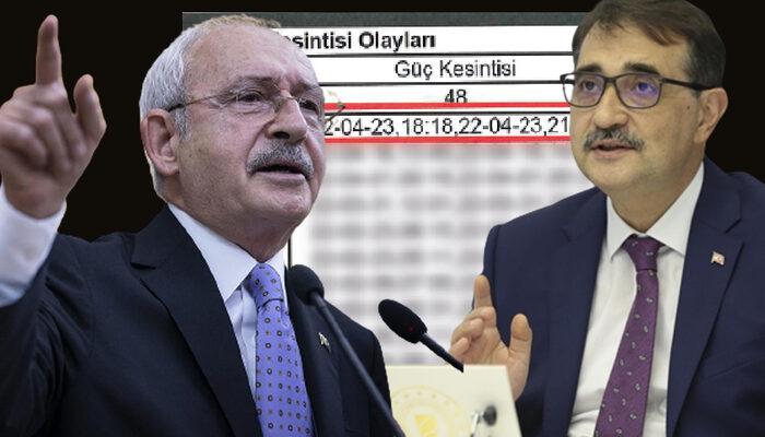 Bakan Dönmez'den Kılıçdaroğlu'nun ev ziyaretine ilişkin açıklama: İspat istemiştiniz, işte ispatı