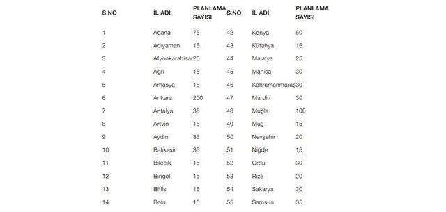 BEKÇİ ALIMI KONTENJANLARI 2022!