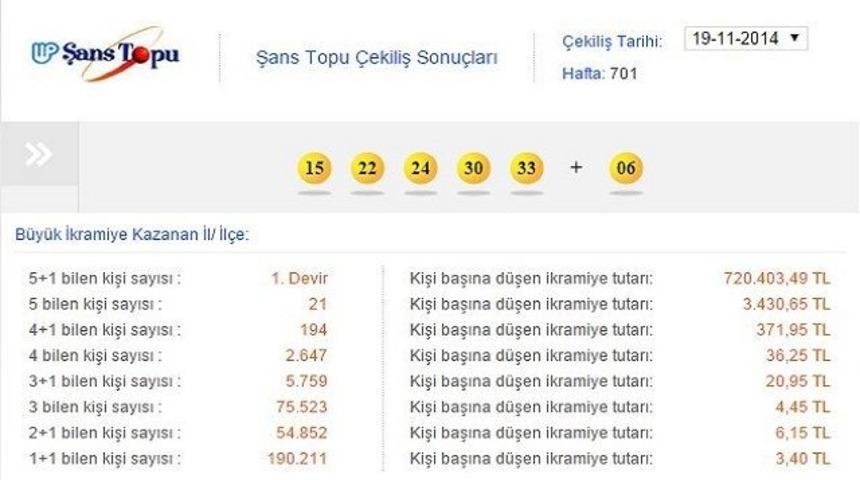 701. Hafta Şans Topu sonu&ccedil;ları belli oldu
