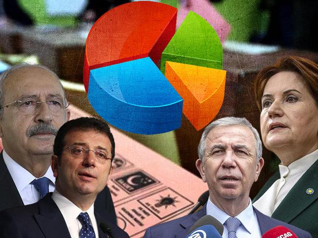 Son seçim anketinde dikkat çeken sonuçlar! Erdoğan'ın karşısına çıkan hangi isim en çok oyu alıyor? İşte yanıtı