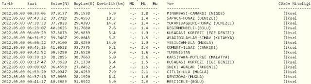 2022-05-03-10-19-www.koeri.boun.edu.tr