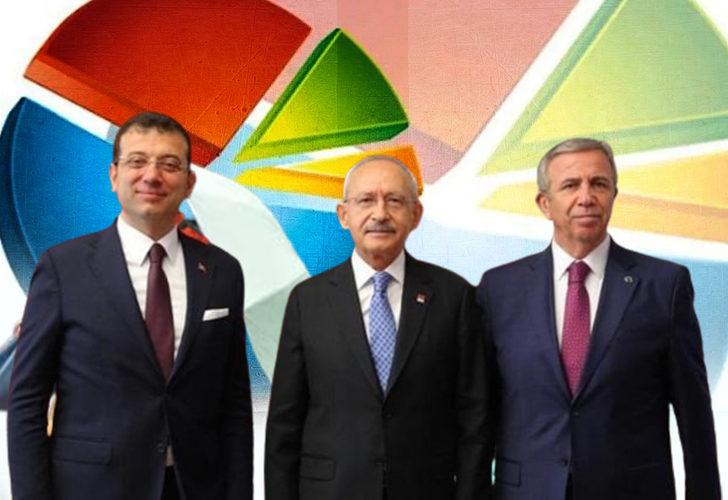 Millet İttifakı'nın adayı kim olmalı? Son ankette Mansur Yavaş, Ekrem İmamoğlu ve Kemal Kılıçdaroğlu'nun oranları dikkat çekti