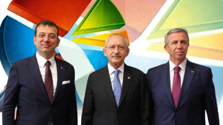 Millet İttifakı'nın adayı kim olmalı? Son ankette Mansur Yavaş, Ekrem İmamoğlu ve Kemal Kılıçdaroğlu'nun oranları dikkat çekti