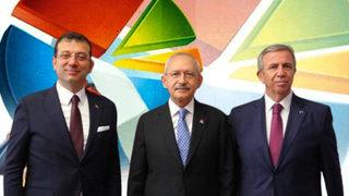 Millet İttifakı'nın adayı kim olmalı? Son ankette Mansur Yavaş, Ekrem İmamoğlu ve Kemal Kılıçdaroğlu'nun oranları dikkat çekti