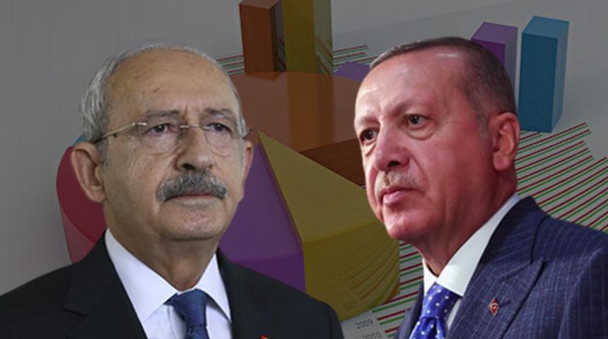 Son dakika | Yeni anket sonuçları geldi! Oy oranları dikkat çekti: Erdoğan, 10 puan fark attı