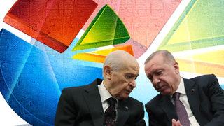 SON DAKİKA | Uzun bir aradan sonra ilk kez, son seçim anketinde MHP detayı! Partilerin oy oranlarını canlı yayında açıkladı