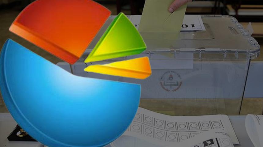 Son ankette dikkat çeken sonuçlar: AK Parti'nin 18 puan kaybettiği il! Oylar iki partiye dağıldı