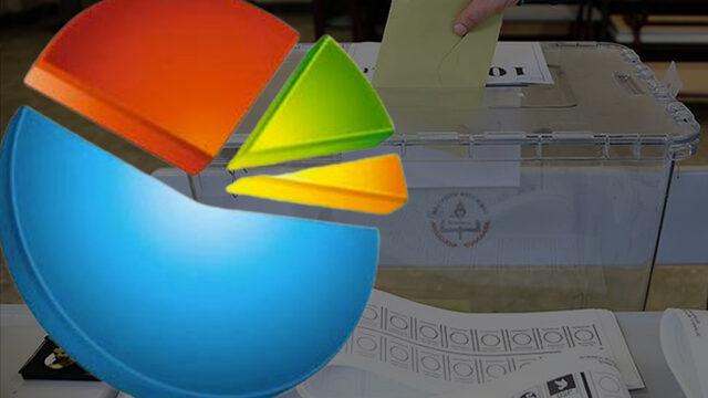 Son ankette dikkat çeken sonuçlar: AK Parti'nin 18 puan kaybettiği il! Oylar iki partiye dağıldı