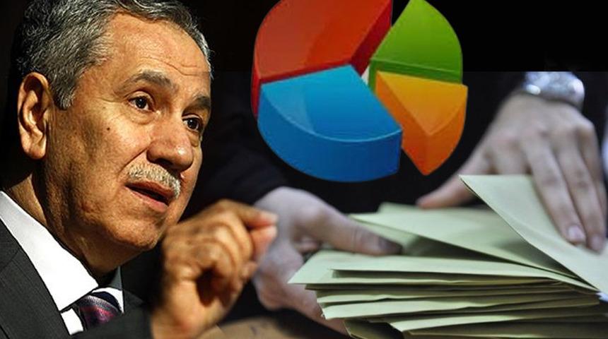 SON DAKİKA | Bülent Arınç'tan 'AK Parti seçimi kazanabilir mi?' sorusuna dikkat çeken yanıt! "Vakit daralıyor" diyerek açıkladı...