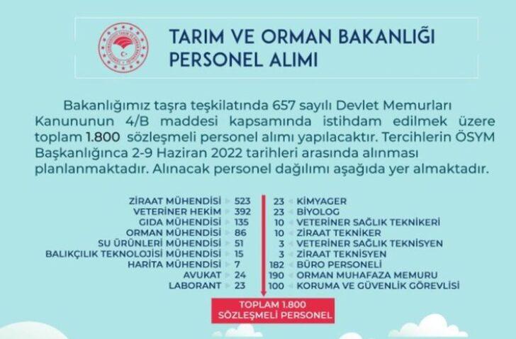 Tarım ve Orman Bakanlığı 1800 sözleşmeli personel alımı başladı! Tarım ve Orman Bakanlığı personel alımı şartları nelerdir? G3