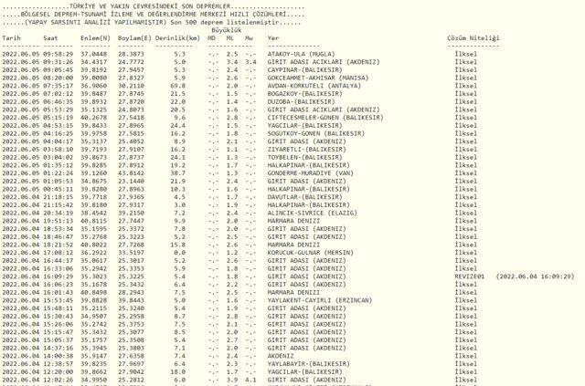 5 Haziran deprem mi oldu? AFAD ve Kandilli Rasathanesi son depremler listesi...