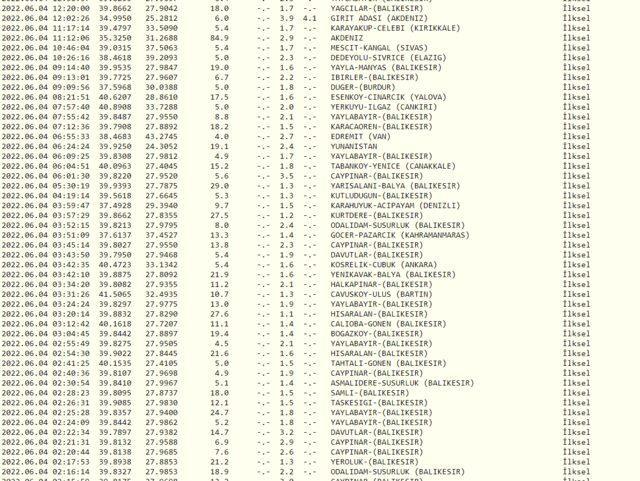 5 Haziran deprem mi oldu? AFAD ve Kandilli Rasathanesi son depremler listesi...