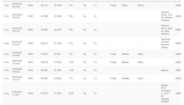 5 Haziran deprem mi oldu? AFAD ve Kandilli Rasathanesi son depremler listesi...