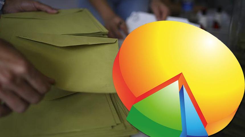 SON DAKİKA | Son seçim anketinde çok konuşulacak sonuç: İYİ Parti CHP'yi yakaladı, 6'lı masanın oy oranı dikkat çekti