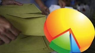 SON DAKİKA | Son seçim anketinde çok konuşulacak sonuç: İYİ Parti CHP'yi yakaladı, 6'lı masanın oy oranı dikkat çekti