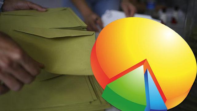 SON DAKİKA | Son seçim anketinde çok konuşulacak sonuç: İYİ Parti CHP'yi yakaladı, 6'lı masanın oy oranı dikkat çekti