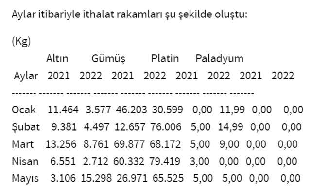 altin1