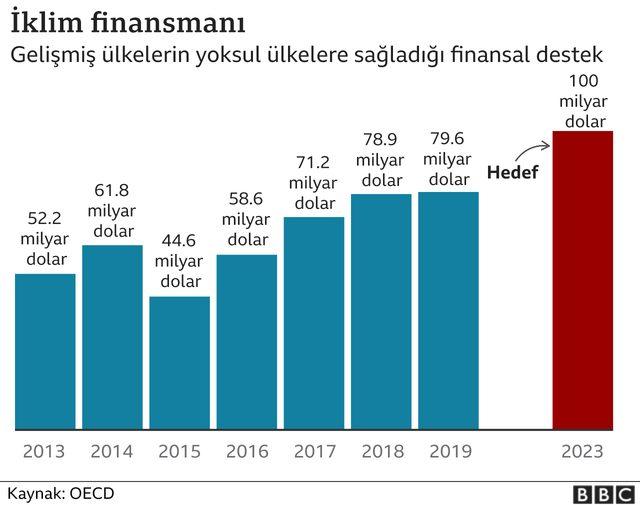 İklim finansmanı