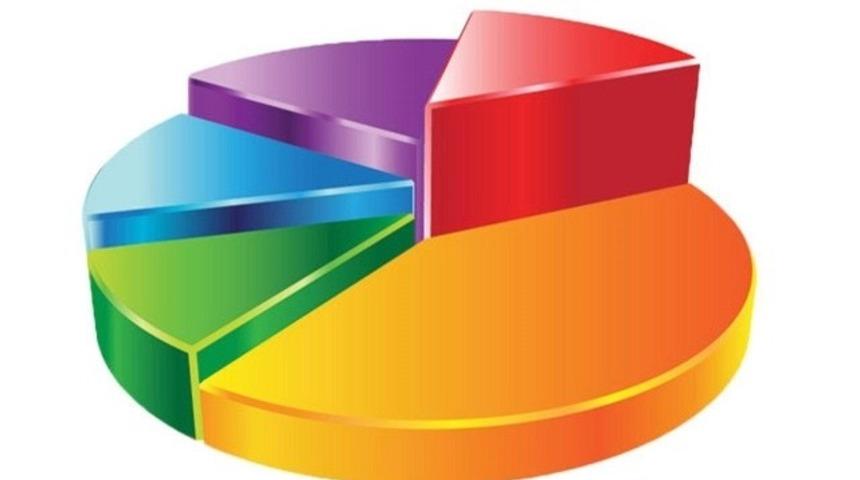 AK Parti ile CHP yükselişte, MHP ve HDP düşüşte