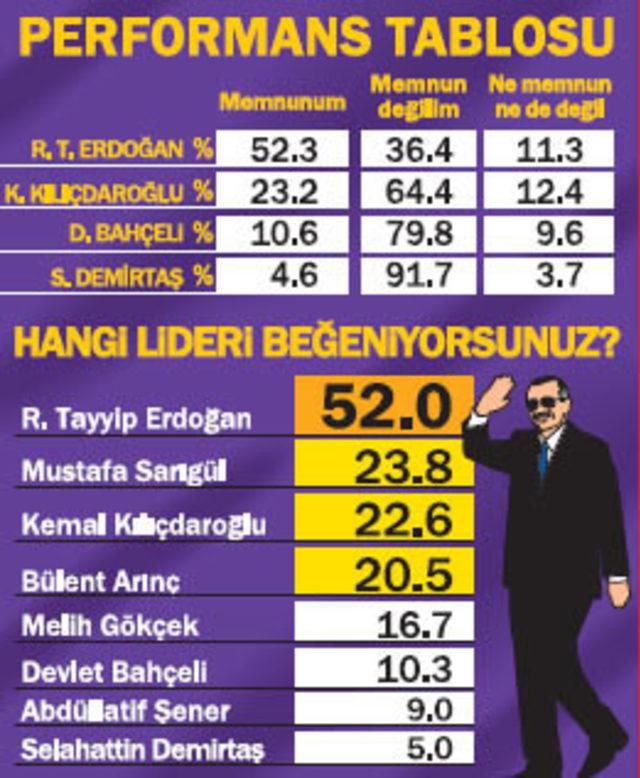 Bugün seçim olsa... 1