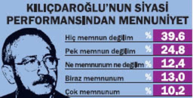 Bugün seçim olsa... 2
