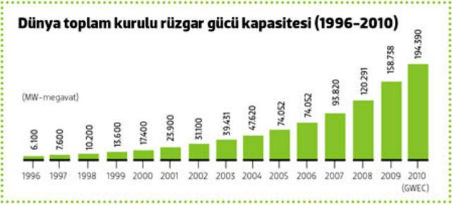 Cumhuriyet tarihinin en büyük projesi 1